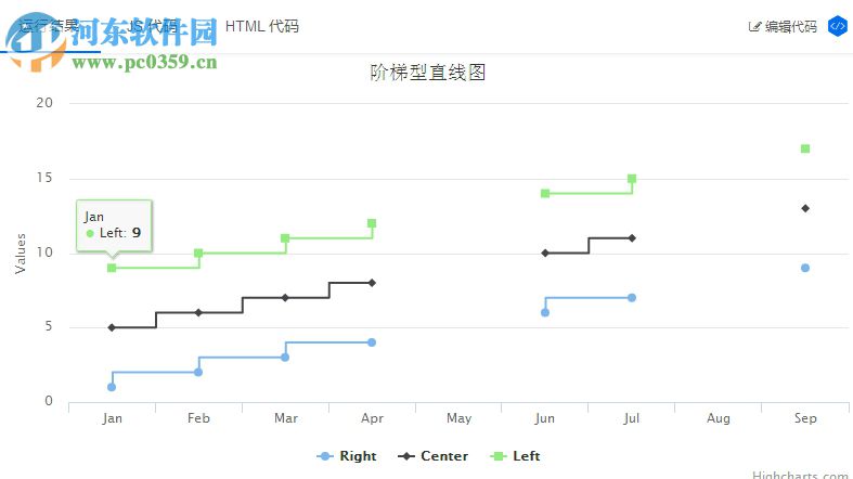 highcharts下載(圖表制作) 5.0.12 官方正式版