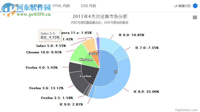 highcharts下載(圖表制作) 5.0.12 官方正式版