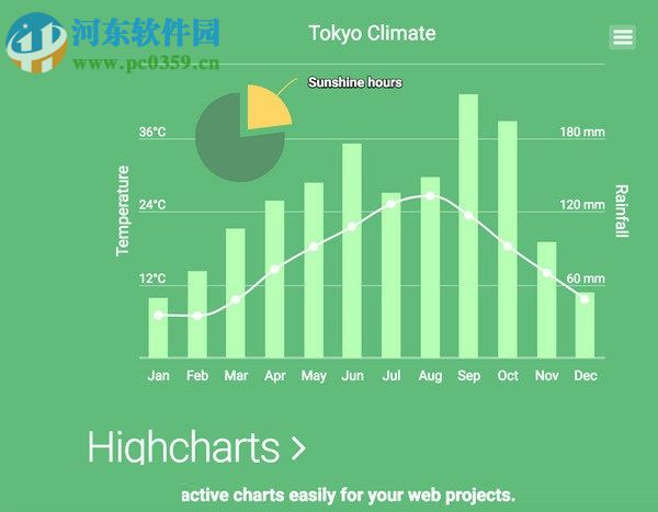 highcharts下載(<a href=http://m.stslhw.cn/k/tubiaozhziuo/ target=_blank class=infotextkey>圖表制作</a>) 5.0.12 官方正式版