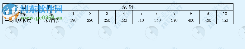 筑業(yè)通信工程預(yù)算軟件 3 v4.0.0.13 官網(wǎng)版