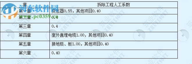 筑業(yè)通信工程預(yù)算軟件 3 v4.0.0.13 官網(wǎng)版