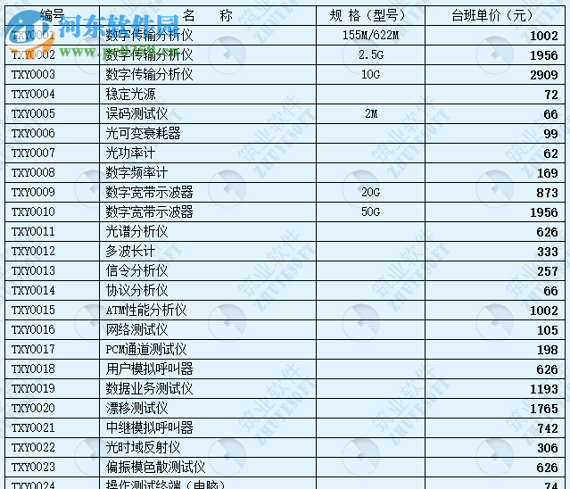 筑業(yè)通信工程預(yù)算軟件 3 v4.0.0.13 官網(wǎng)版