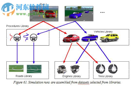 TruckSim 8.1(重型車輛模擬分析軟件) 免費(fèi)版