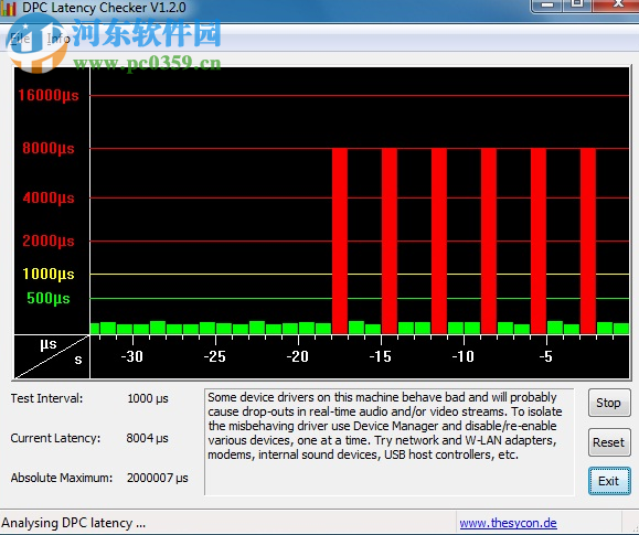 電腦爆音工具(DPC Latency Checker) 1.0 綠色免費(fèi)版