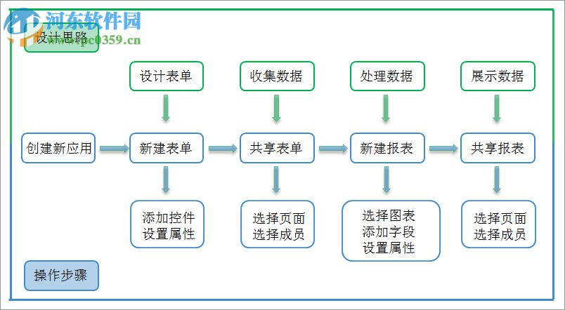 簡(jiǎn)道云(附使用教程) 1.0 官方版