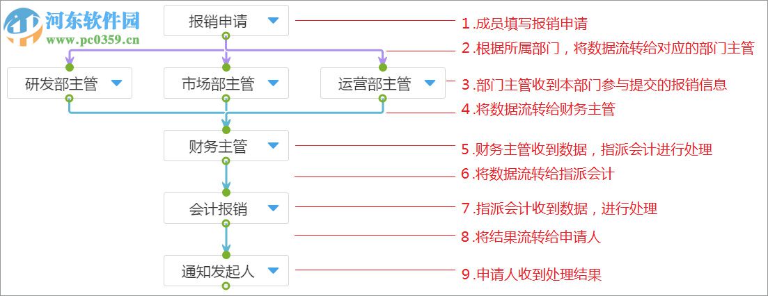 簡(jiǎn)道云(附使用教程) 1.0 官方版