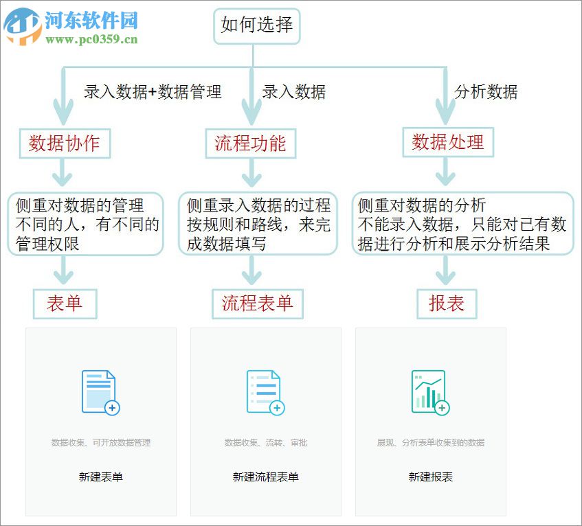 簡(jiǎn)道云(附使用教程) 1.0 官方版