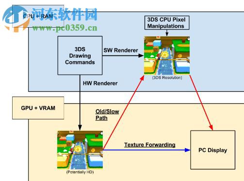 任天堂3ds模擬器 2.0.0 中文版