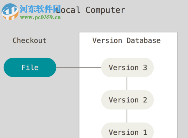 Android Support Library(支持v4 v7 v13 v17等) 23.2 官方版