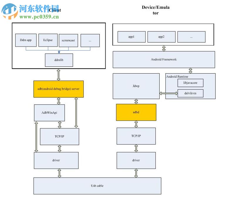 Android Debug Bridge 1.0.32 免費版