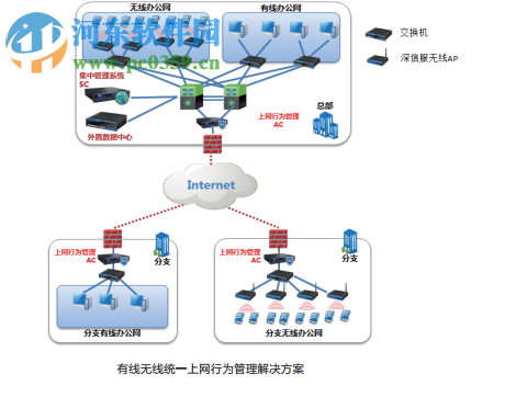 sinfor nat中文版 2.0 官方版