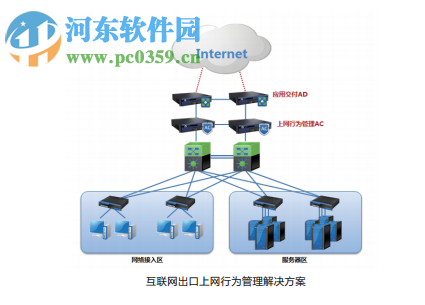 sinfor nat中文版 2.0 官方版