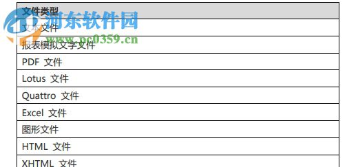 navicat report viewer漢化版(附注冊機) 11.1.13 簡體中文版