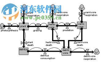 Simile(系統(tǒng)動(dòng)力學(xué)模擬軟件) 6.8 官方版