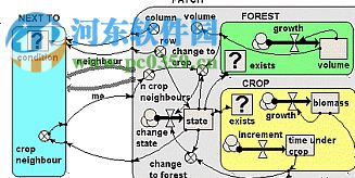 Simile(系統(tǒng)動(dòng)力學(xué)模擬軟件) 6.8 官方版