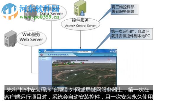 ConverseEarth三維GIS軟件平臺 2.2 官方版