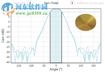 antenna magus 2017下載(天線設計工具包) 免費版