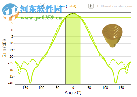 antenna magus 2017下載(天線設計工具包) 免費版