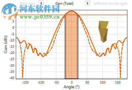 antenna magus 2017下載(天線設計工具包) 免費版