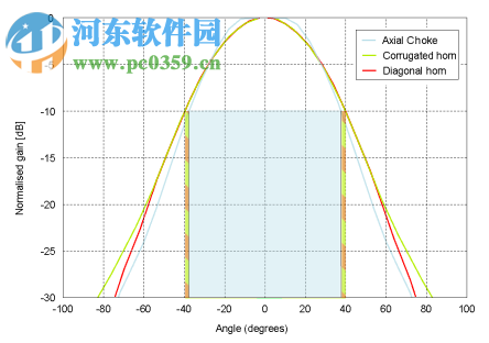 antenna magus 2017下載(天線設計工具包) 免費版