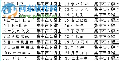 大手筆中文輸入法下載 2.1 免費(fèi)版