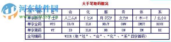 大手筆中文輸入法下載 2.1 免費(fèi)版