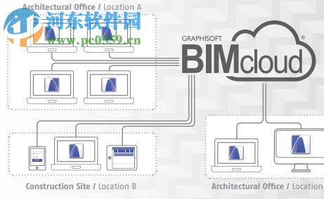 ARCHICAD 21下載(附安裝教程) 中文免費(fèi)版