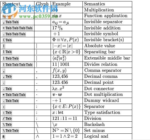 gnu texmacs(科學(xué)公式編輯器) 1.9.9 官方中文版