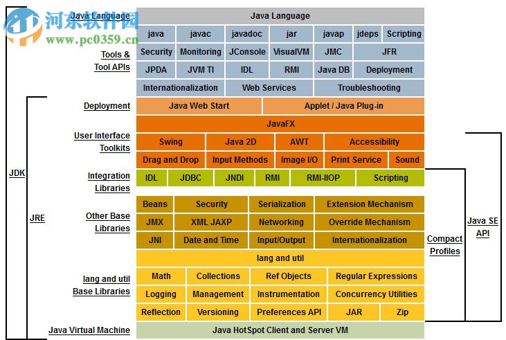 java platform se8中文版 2017 官方版