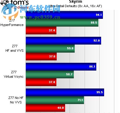 獨(dú)集顯自動(dòng)切換軟件(Lucid Virtu MVP) 3.0.107.36985 安裝版