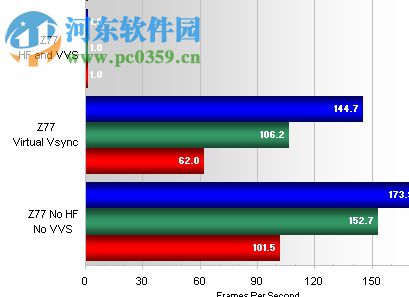 獨(dú)集顯自動(dòng)切換軟件(Lucid Virtu MVP) 3.0.107.36985 安裝版