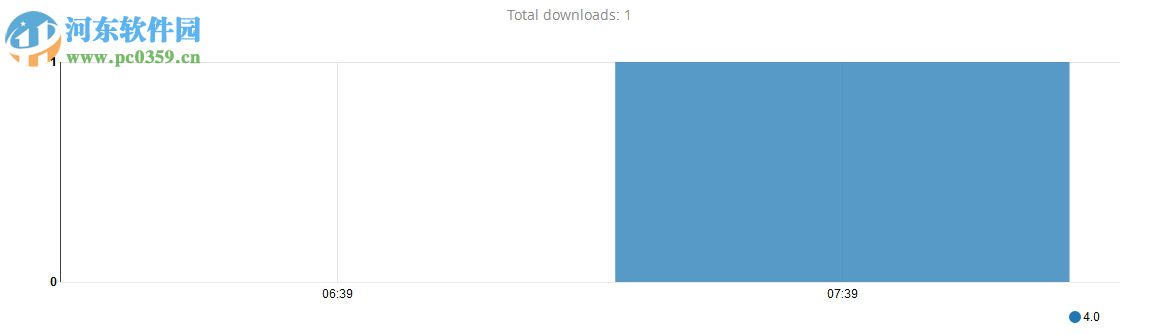 jclasslib 32位&64位(java字節(jié)碼查看工具) 5.1 官方版