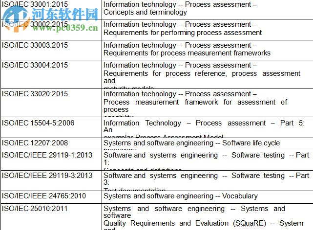 Automotive SPICE(免費完整版PDF) 3.0 翻譯版