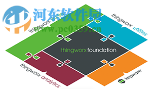 PTC Arbortext IsoDraw CADprocess 7.3 M080 官方版