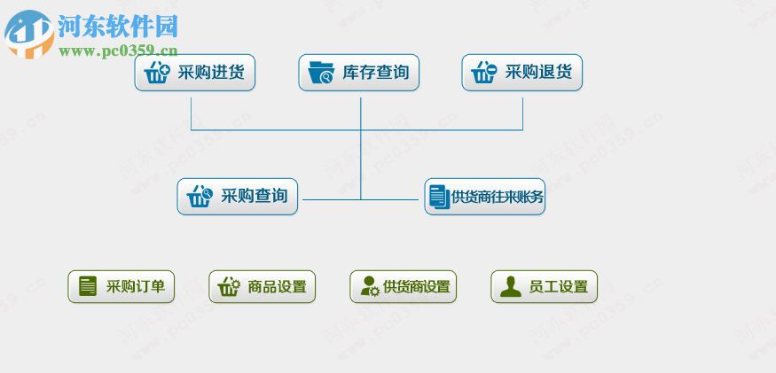 中頂母嬰用品管理系統(tǒng)軟件