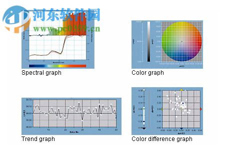 SpectraMagic NX 2.7.0 中文版