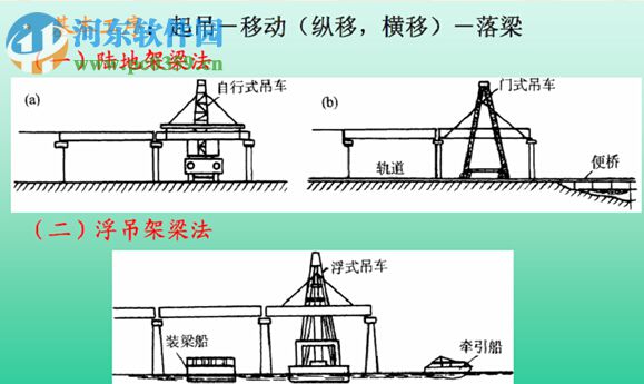 同豪橋梁設計師下載 1.0.3 免費版