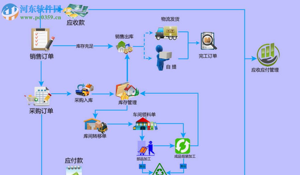 鯤鵬定制非標(biāo)智能ERP管理系統(tǒng) 3.0 免費(fèi)版