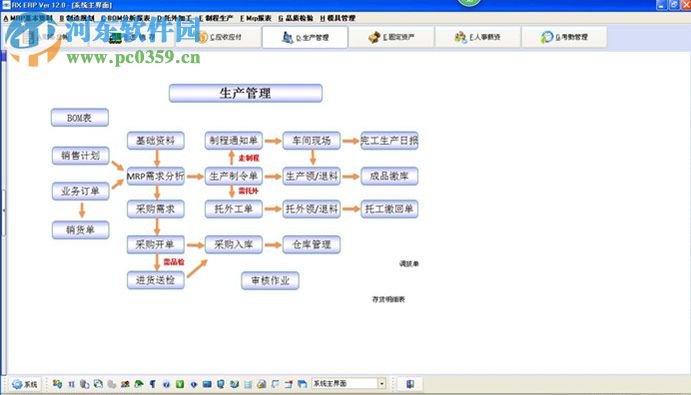 RX ERP軟件生產(chǎn)管理系統(tǒng) 12.0 官方版