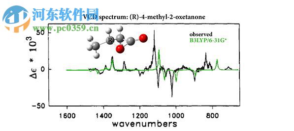 gaussian 09w下載(高斯09程序包) vd.01 破解版