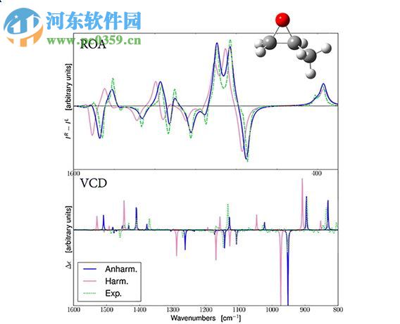 gaussian 09w下載(高斯09程序包) vd.01 破解版