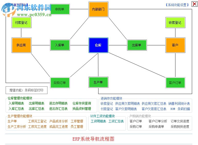 七加三免費(fèi)生產(chǎn)管理軟件 7.5.7.219 免費(fèi)版