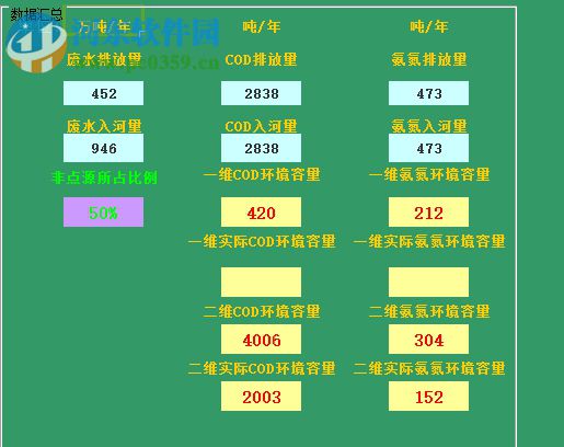 河流水環(huán)境容量分析系統(tǒng)下載 免費版