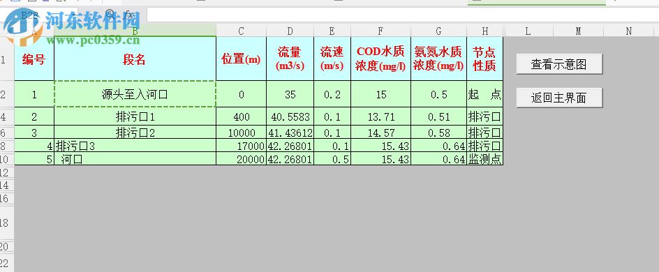 河流水環(huán)境容量分析系統(tǒng)下載 免費版