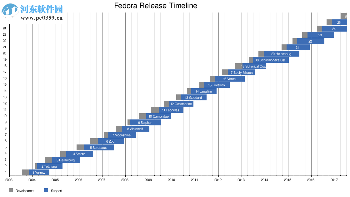 fedora 27 官方版