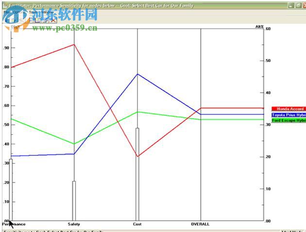 Expert Choice軟件下載(ahp層次分析法軟件) 11.5 中文漢化版