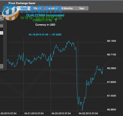 Stock Exchange Gazer for Mac 3.0