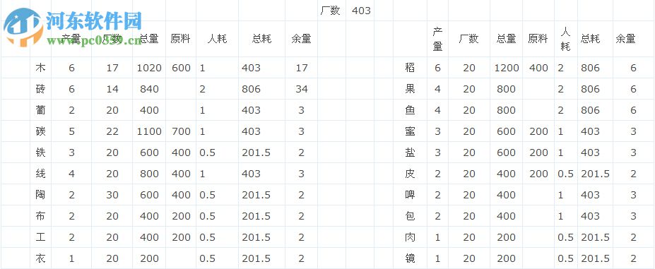 偉大時代:中世紀(jì) 1.01 破解版