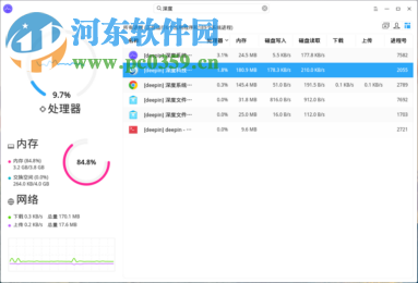 深度系統(tǒng)監(jiān)視器下載 1.0 官方版