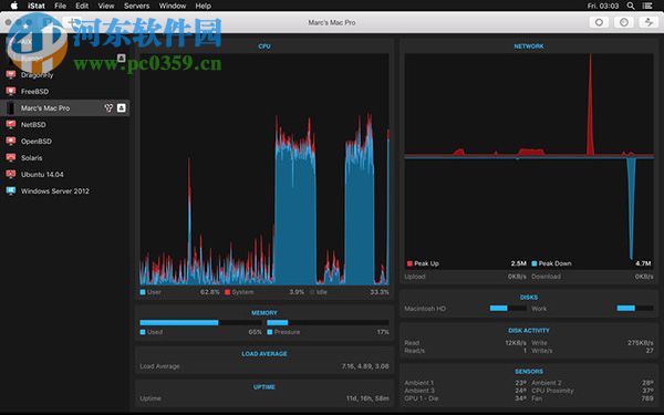 iStat for Mac 3.03